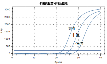 Moraxella catarrhalis DNA Liquid Internal Quality Control Material-BNCC