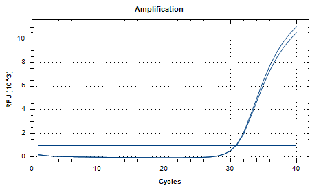 Group B Streptococcus DNA (GBS DNA) Liquid In-House Quality Control Material-BNCC