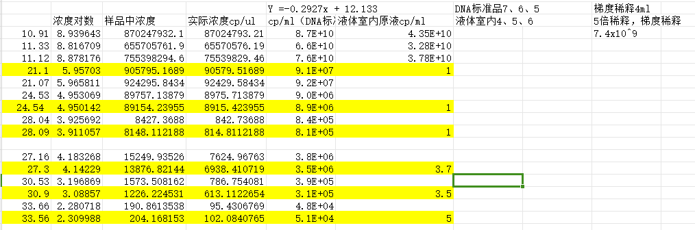 Indoor quality control material for liquid deoxyribonucleic acid of Shigella boydii-BNCC