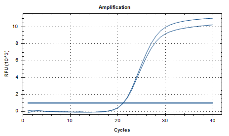 Bacillus anthracis DNA Liquid In-House Quality Control Material-BNCC