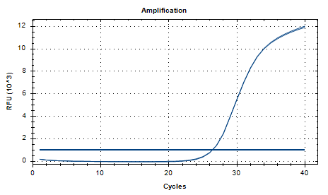 Indoor quality control product for deoxyribonucleic acid liquid of Bifidobacterium longum subsp.-BNCC