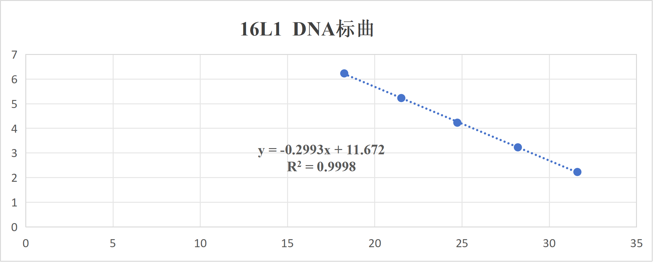 Human Papillomavirus 16 (HPV16) Whole Genome DNA Standard-BNCC