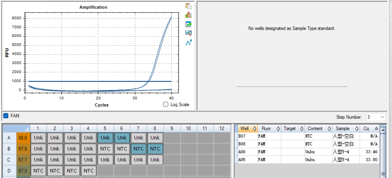 Indoor quality control samples for Mycoplasma hominis (MH) deoxyribonucleic acid liquid-BNCC