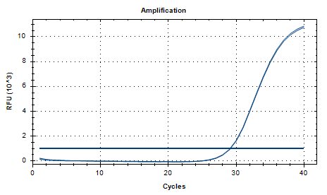 Hemolytic Cryptococcus Deoxyribonucleic Acid Liquid Indoor Quality Control-BNCC