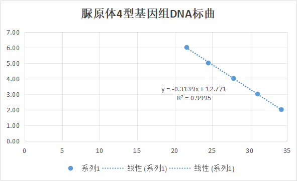 Ureaplasma urealyticum serovar 4, Ureaplasma urealyticum liquid indoor quality control material-BNCC