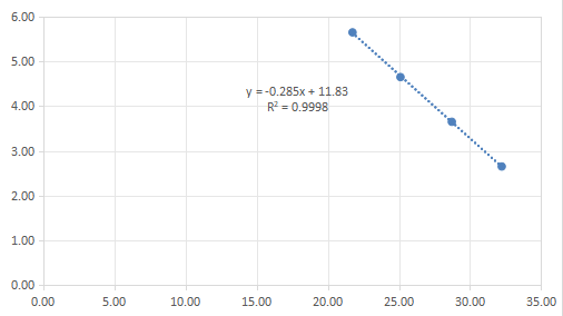Indoor quality control product of Acinetobacter lowffii deoxyribonucleic acid liquid-BNCC