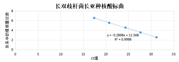 Mycobacterium simiae hominis DNA standard-BNCC