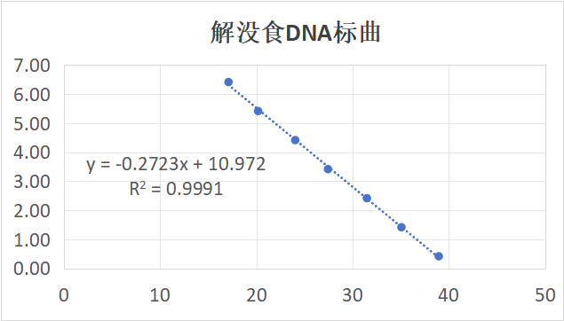 Dissolve Streptococcus gallyticus DNA standard-BNCC
