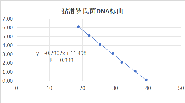 Indoor quality control material for deoxyribonucleic acid of Rhodobacter mucilaginosa-BNCC