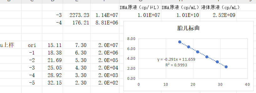 Fetal Campylobacter sexually transmitted disease subspecies deoxyribonucleic acid liquid indoor quality control product-BNCC