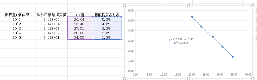 Indoor quality control product for liquid deoxyribonucleic acid of Clostridium difficile-BNCC