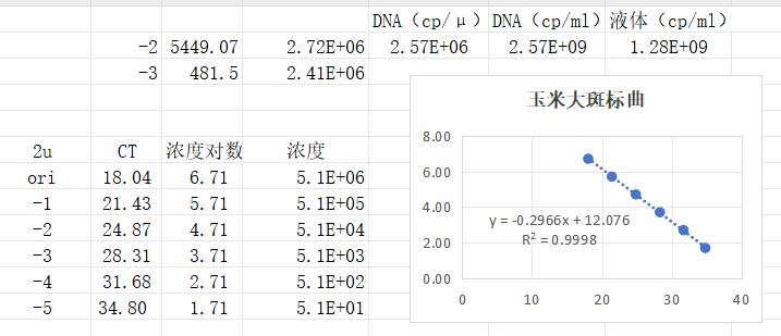 Indoor quality control product of deoxyribonucleic acid liquid for corn leaf spot fungus-BNCC