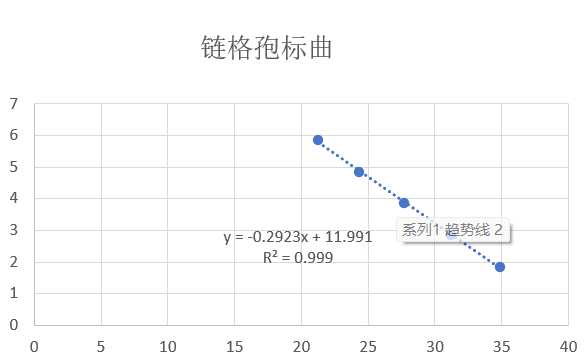 Standard DNA of Alternaria alternata-BNCC