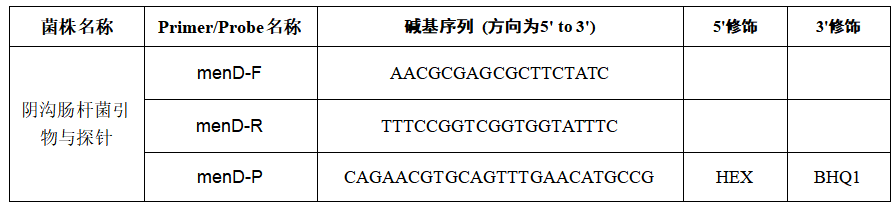 Enterobacter cloacae DNA standard-BNCC