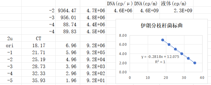 Iranian Mycobacterium DNA standard-BNCC