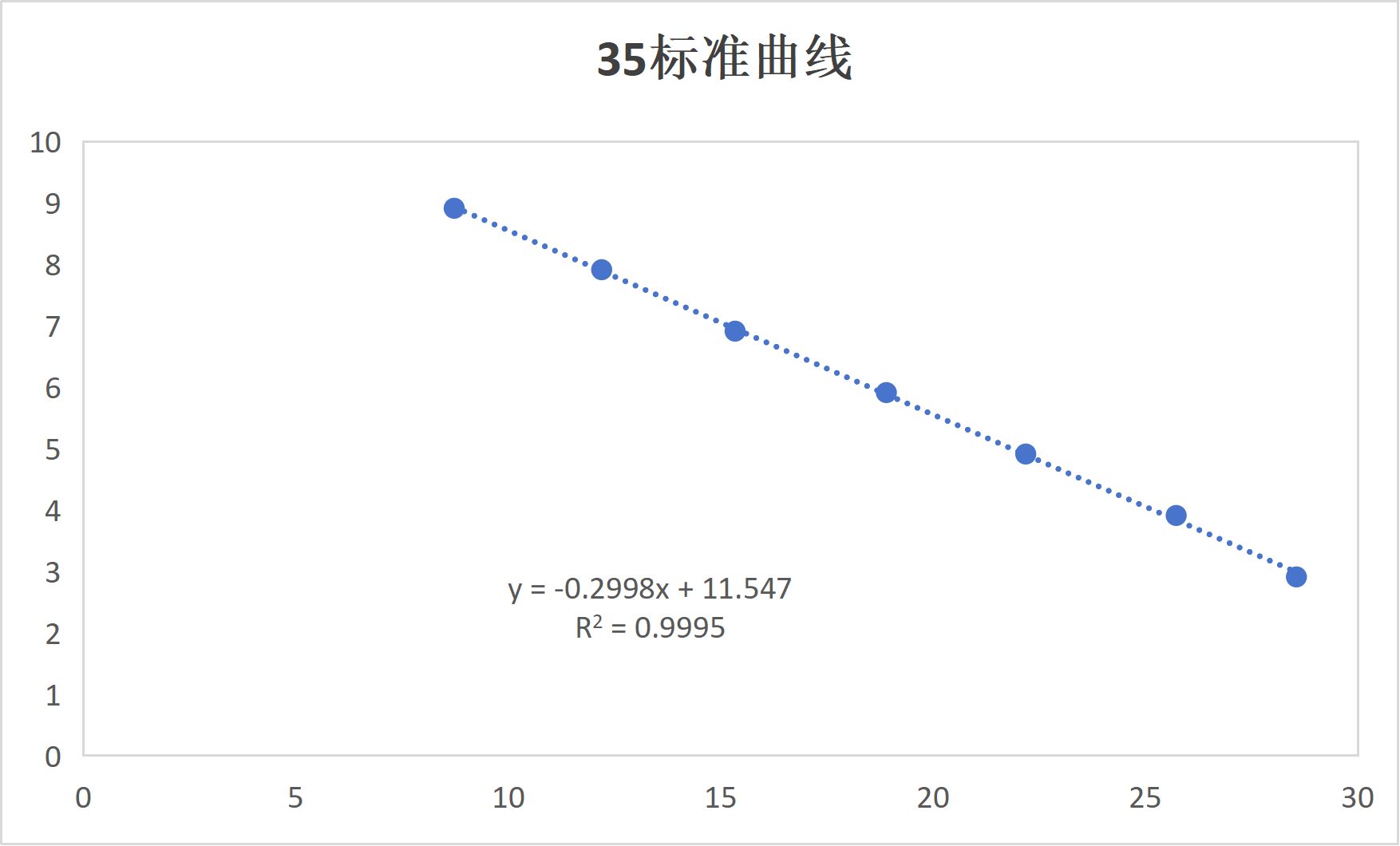 Human papillomavirus type 35 (HPV35) whole genome DNA standard-BNCC