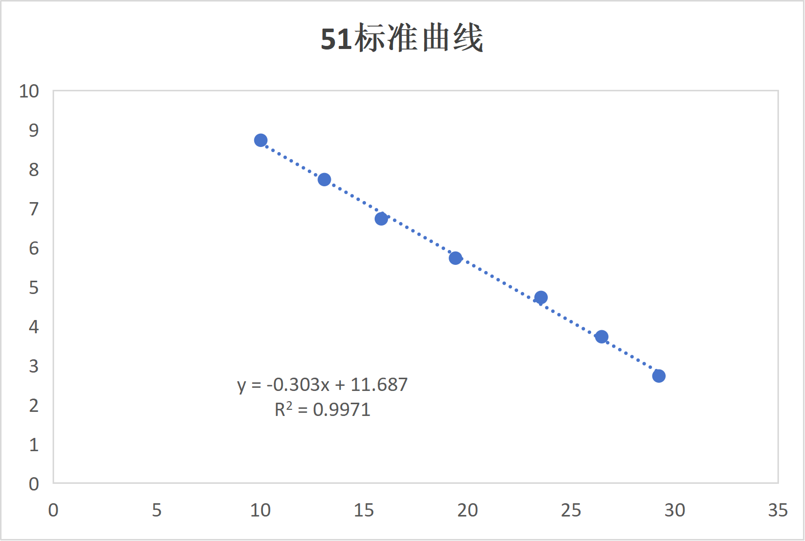 Human papillomavirus type 51 (HPV51) whole genome DNA standard-BNCC