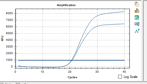Human Papillomavirus Type 68 (HPV68) Full-Genome DNA Reference Material-BNCC