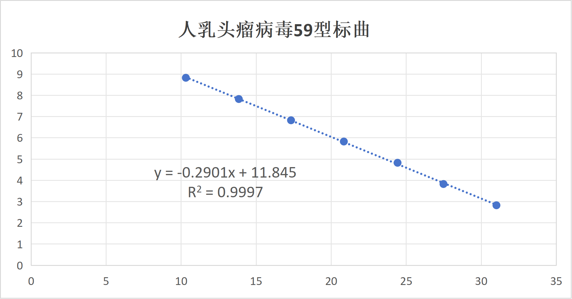 Human papillomavirus type 59 (HPV59) whole genome DNA standard-BNCC