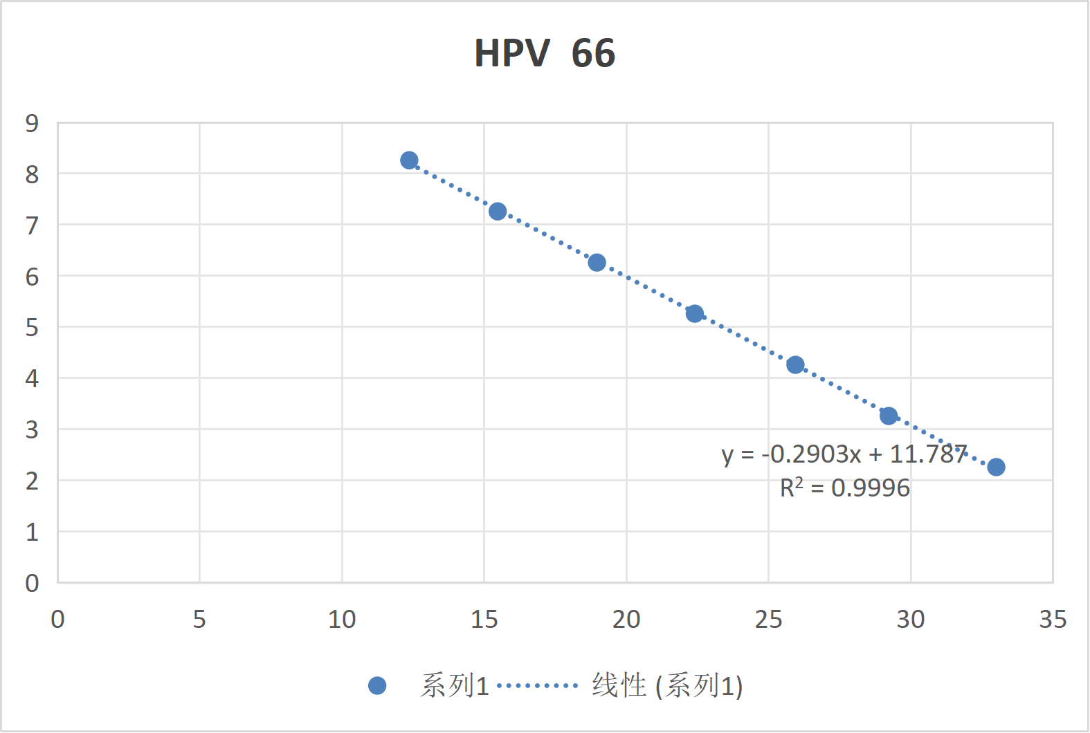 Human Papillomavirus 66 (HPV66) Whole Genome DNA Standard-BNCC