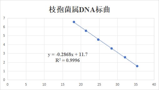 Cladosporium sp. DNA lab quality control-BNCC