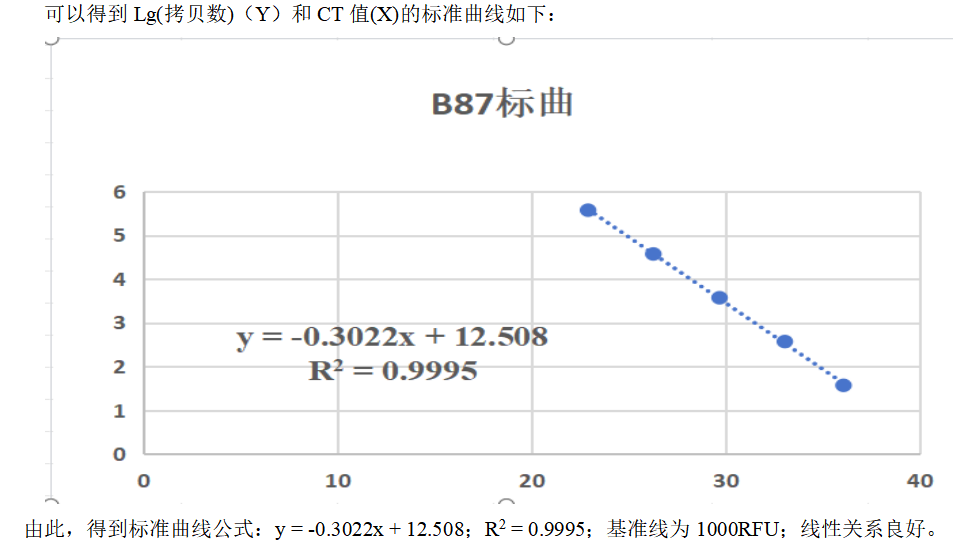 Infectious bursal disease virus ribonucleic acid liquid indoor quality control material-BNCC