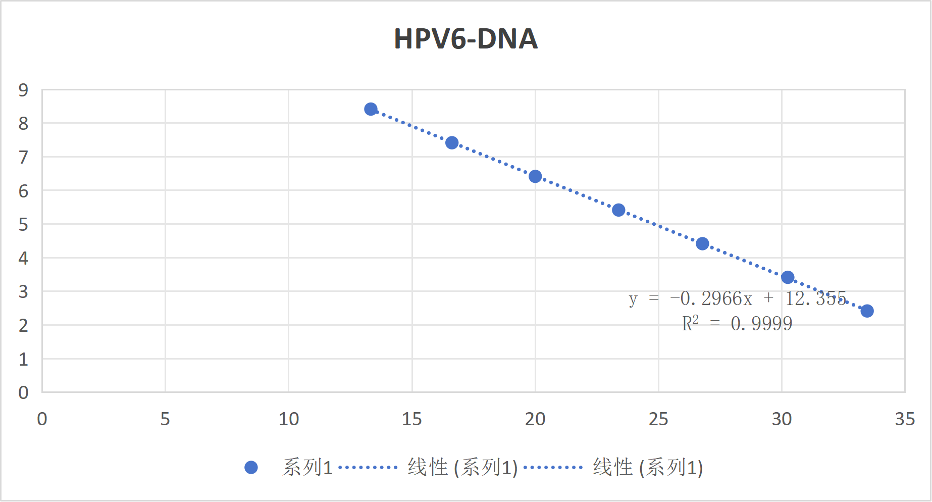 Smallpox virus E3L-E4L gene plasmid DNA standard-BNCC