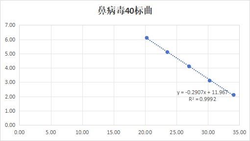 Indoor quality control product for human rhinovirus 40 ribonucleic acid liquid-BNCC