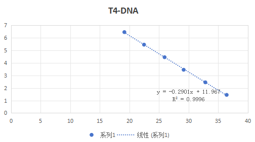 Escherichia coli bacteriophage T4 liquid indoor quality control product-BNCC