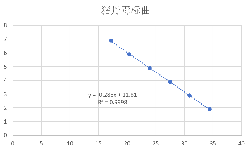Erysipelothrix rhusiopathiae DNA Liquid In-House Quality Control Material-BNCC
