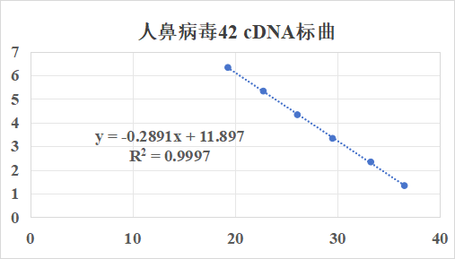 Human Rhinovirus 42 RNA lab quality control-BNCC