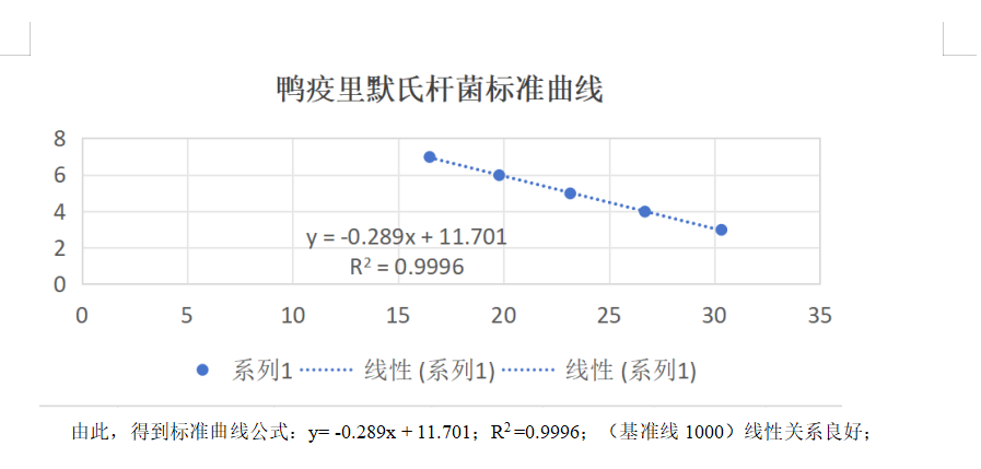 Duck Plague Riemerella Anatipestifer DNA Liquid Internal Quality Control Material-BNCC