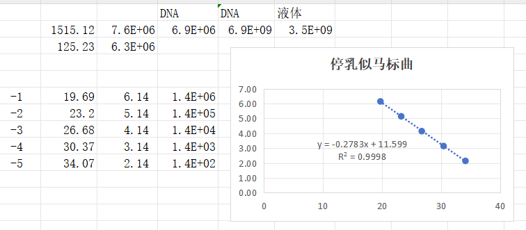 Goat Staphylococcus DNA standard-BNCC
