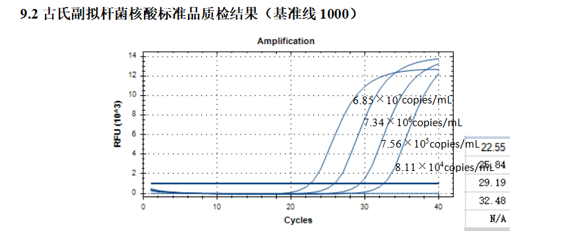 DNA standard of Bacillus subtilis-BNCC