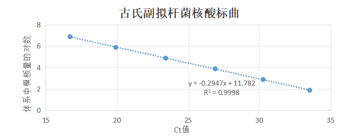 Indoor quality control product for deoxyribonucleic acid liquid of Bacillus subtilis-BNCC