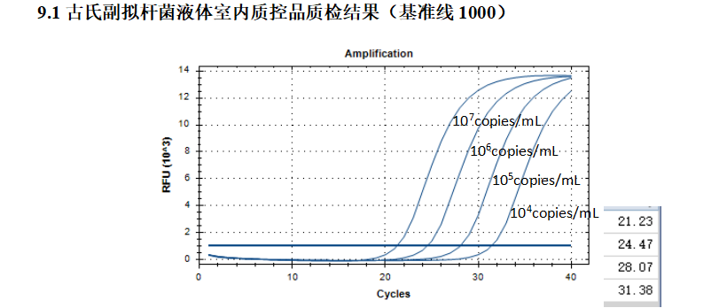 Indoor quality control product for deoxyribonucleic acid liquid of Bacillus subtilis-BNCC