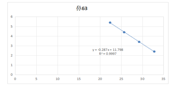 Indoor quality control material for human rhinovirus 63 ribonucleic acid liquid-BNCC