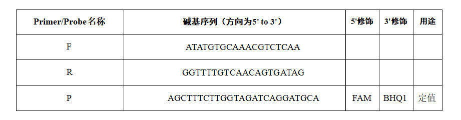 Indoor quality control product for human rhinovirus 63 ribonucleic acid liquid-BNCC