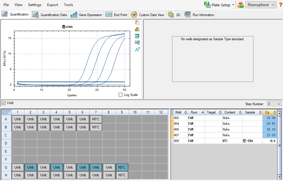 DNA standard of Mucor circinelloides-BNCC