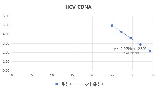 Hepatitis C virus (HCV-2b) pseudovirus ribonucleic acid liquid indoor quality control product-BNCC