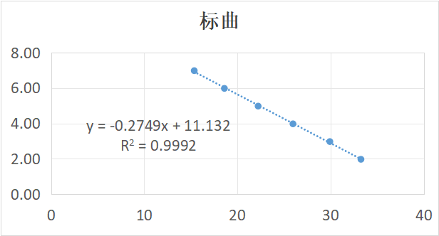 Ordinary Proteus vulgaris deoxyribonucleic acid liquid indoor quality control product-BNCC