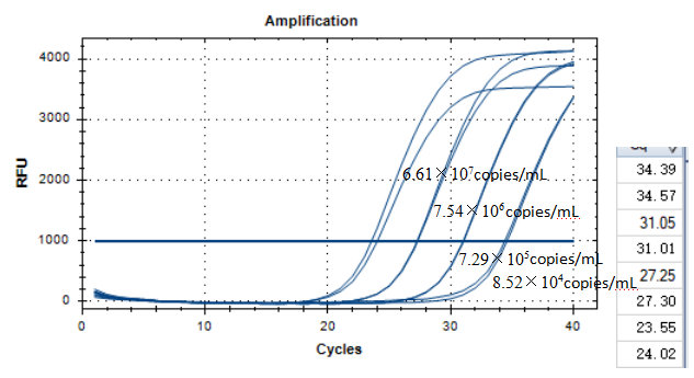 Indoor quality control material for aquatic Lactobacillus deoxyribonucleic acid liquid-BNCC