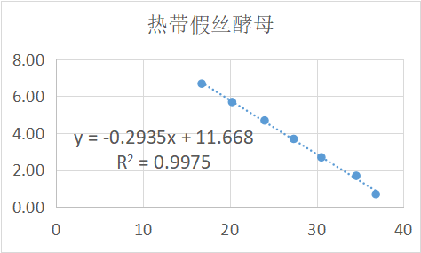 Kudri Azwei Pichia pastoris Deoxyribonucleic Acid Liquid Indoor Quality Control-BNCC