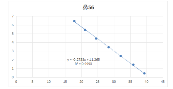 Indoor quality control product for human rhinovirus 56 ribonucleic acid liquid-BNCC