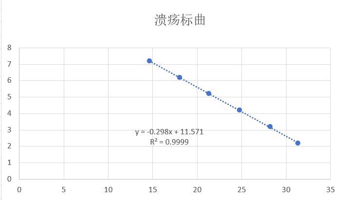 Fusobacterium ulcerans DNA Liquid Room-Temperature Internal Quality Control Material-BNCC
