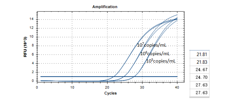 Indoor quality control samples for deoxyribonucleic acid of sporadically branched bacteria and subspecies-BNCC