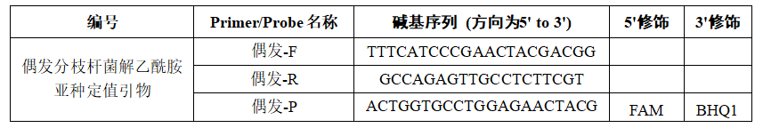 Indoor quality control samples for deoxyribonucleic acid of Bacillus subtilis subsp. acetamide-BNCC