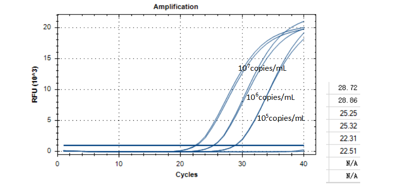 Indoor quality control samples for deoxyribonucleic acid of Bacillus subtilis subsp. acetamide-BNCC