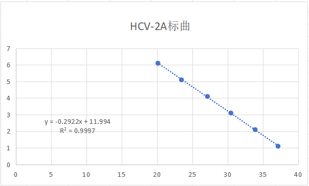 Hepatitis C virus (HCV-2a) pseudovirus ribonucleic acid liquid indoor quality control product-BNCC