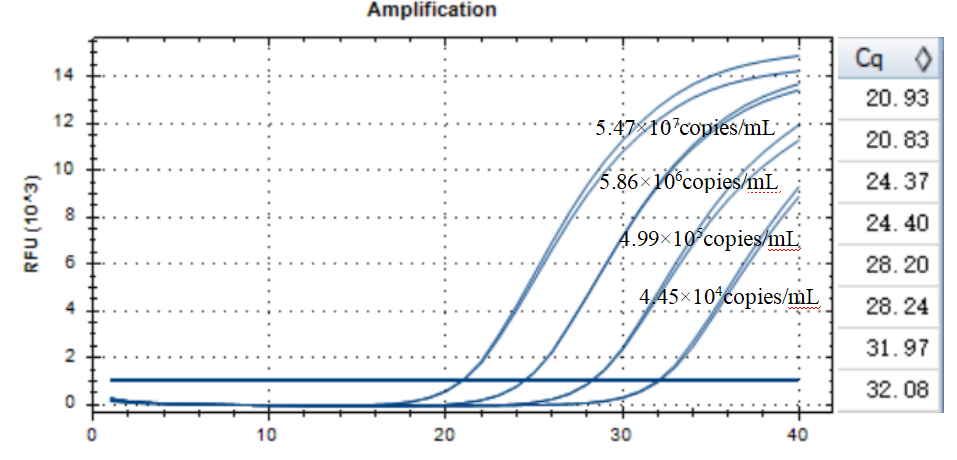 Indoor quality control sample of Escherichia coli deoxyribonucleic acid liquid-BNCC
